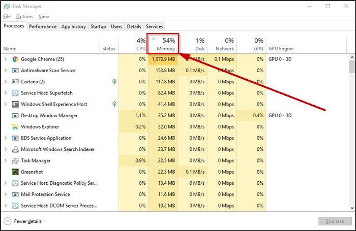 Ram Usage View On Windows Task Manager